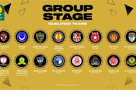 African Champions League 2023/24 group stage draw - Africa - Sports - Ahram Online