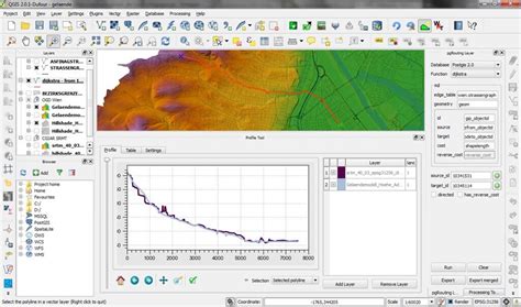 8 Amazing Free GIS Software Options | Ratings & Top Features