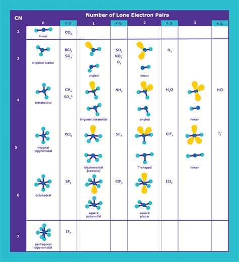 SO42 Lewis Structure, Molecular Geometry, Hybridization, and Polarity ...