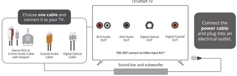 VIZIO Soundbar User Guide