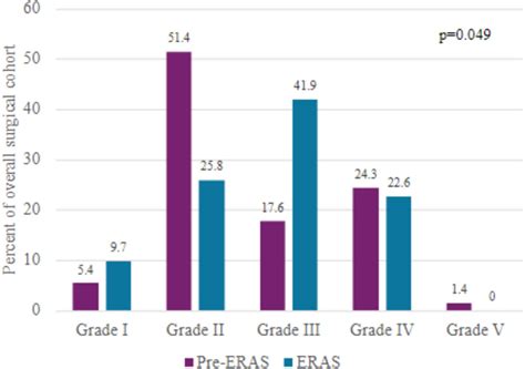 Perioperative outcomes in gynecologic pelvic exenteration before and after implementation of an ...