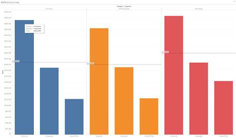 Questions from Tableau Training: Moving Reference Line Labels - InterWorks