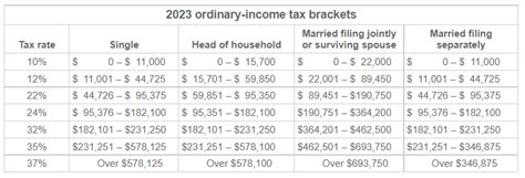 What Do The 2023 Cost Of Living Adjustment Numbers Mean For You | Free Nude Porn Photos