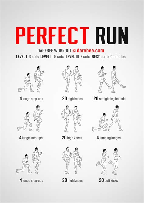 Perfect Run Workout - LWT