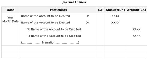 Journal Entry Format - GeeksforGeeks