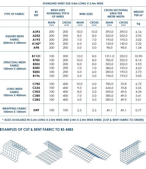 Concrete Reinforcement| A142 Mesh | A193 Mesh | A252 Mesh| A393 Mesh |High Tensile reinforcement ...