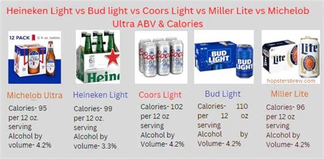 Heineken Light Alcohol Content: ABV, IBU & Calories in 12 Oz - hopstersbrew.com