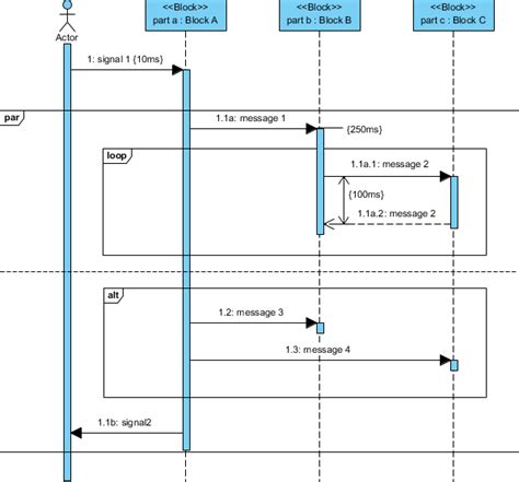 Sequence Diagram Template