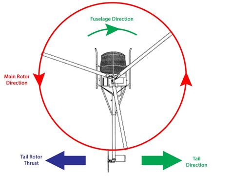 Helicopter Tail Rotors – The Different Types Explained – Pilot Teacher