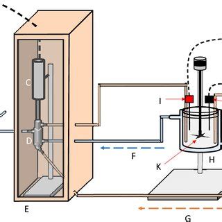 Schematic representation of the ultrasound-assisted extraction set-up... | Download Scientific ...