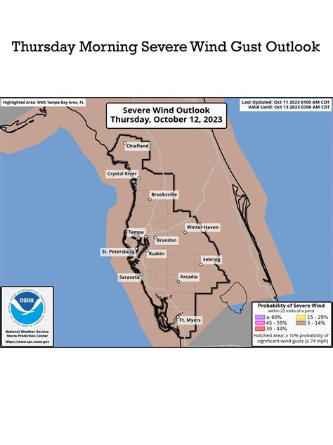 Levy County Emergency Management