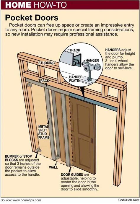 #homeremodelingtips | Pocket doors, Pocket door installation, Home repairs