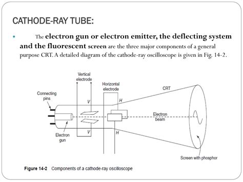 PPT - Cathode Ray Oscilloscope PowerPoint Presentation, free download - ID:9572566