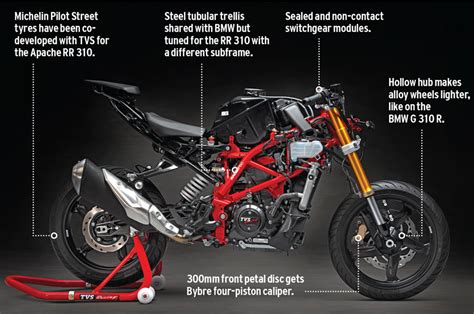 TVS Apache RR 310 details, specifications, engine, chassis, suspension, wheels, brakes, tyres ...