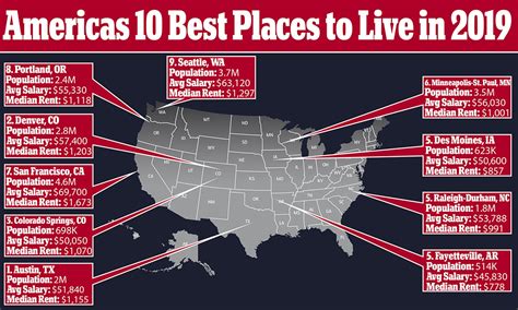 Unknown Facts About The 10 absolute best places for golfers to live in America