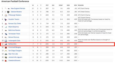 There’s a chance the Bills (the Bills!) could still make the playoffs. Here’s how. | For The Win