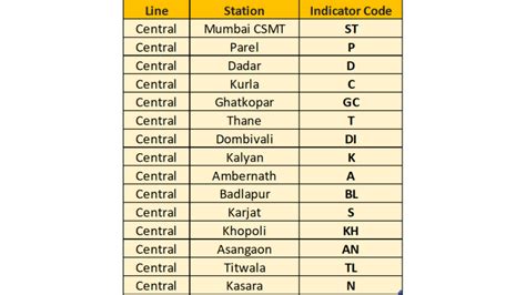 Mumbai Local Train: The Ultimate Guide | The Speaking Out Loud