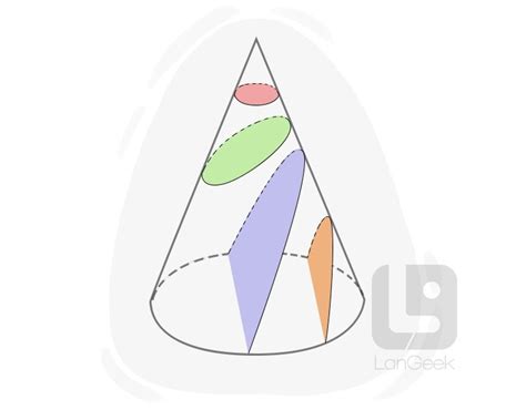 Definition & Meaning of "Conic" | LanGeek