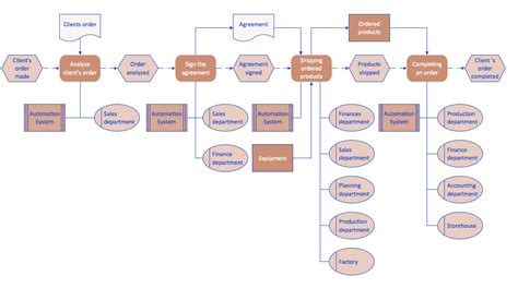 Work Order Process Flowchart