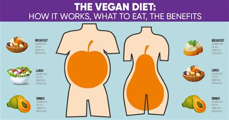 The Vegan Diet: How it works, What to Eat, the Benefits - Weight loss Blog - BetterMe