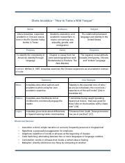 Rhetorical Analysis Cheat Sheet (1).pdf - Gloria Anzaldúa - “How to Tame a Wild Tongue” Writer ...