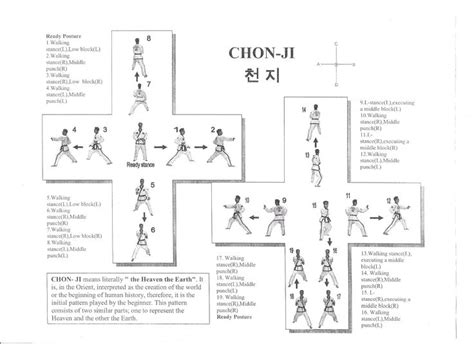 Info-You-Should-Know | Info, Diagram