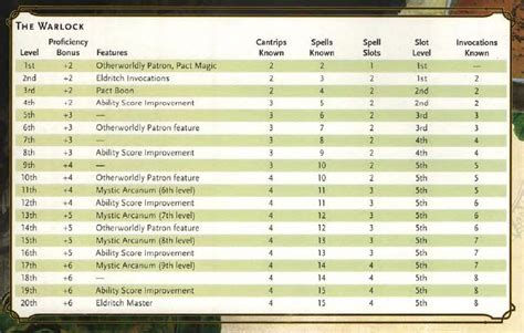 The Warlock Class Guide with Example Builds