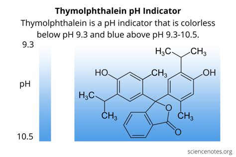 How to Make Thymolphthalein pH Indicator