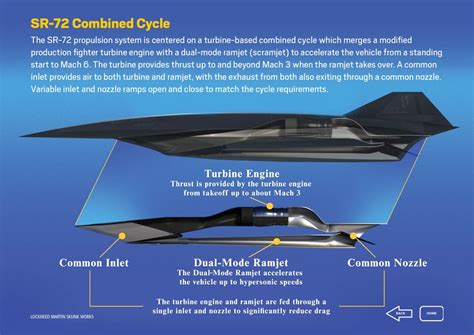 NASA Funds Lockheed for SR-72 Hypersonic Spy drone