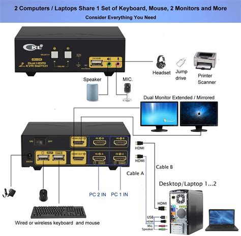 2 Port HDMI KVM Switch Dual Monitor 4K 30Hz CKL-922HUA – CKL KVM Switches