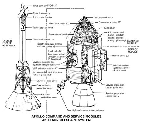 Apollo Command Service Module Diagram | Apollo missions, Space ...