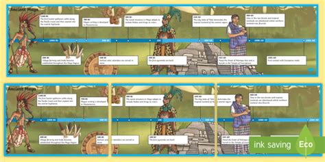 Maya Civilisation Timeline - Classroom Resource - Twinkl