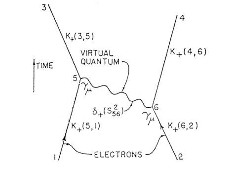 270 Quantum Electrodynamics ideas | quantum electrodynamics, quantum ...