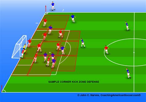 Corner Kick Defense | Coaching American Soccer