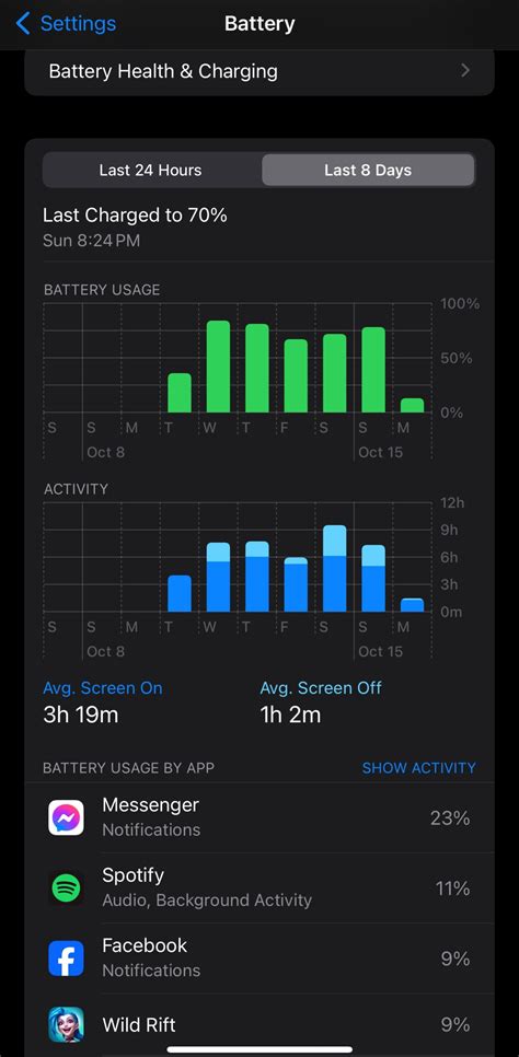 Iphone 14 Plus battery life : r/ios