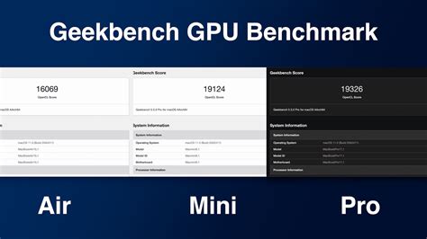 Apple M1 Chip: Everything You Need to Know | LaptrinhX