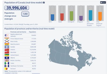 Stats Canada “real-time” population clock expected to hit 40 million this week | Flipboard