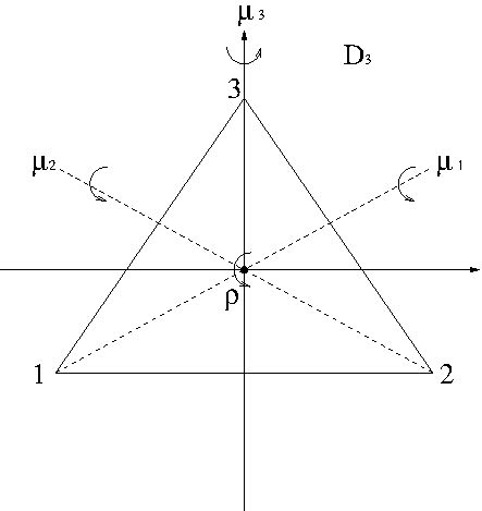 Group Theory 4: Examples of Groups | MathPhys Archive