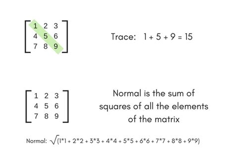 Program to find Normal and Trace of a Square Matrix | C Programs ...