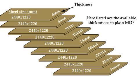 mdf - Google Search | Plywood sheet sizes, Sheet sizes, Plywood sheets