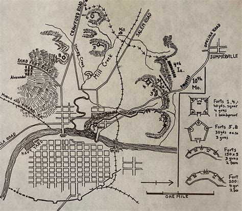 Phenix City: The Early Years (1800 - 1900)