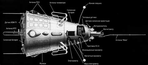 Sputnik 2 Diagram