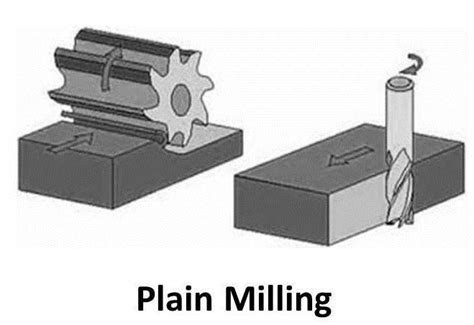 Milling Machine Operation - mech4study