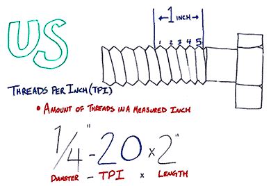 Solved Calculate The Following Before Thread-cutting A 5/8, 41% OFF