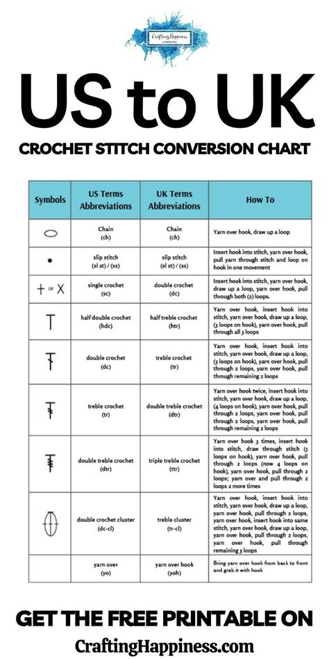 Crochet Stitches Uk, Different Crochet Stitches, Crochet Symbols, Crochet Abbreviations, Treble ...