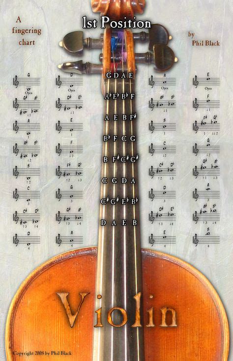 violin fingering chart