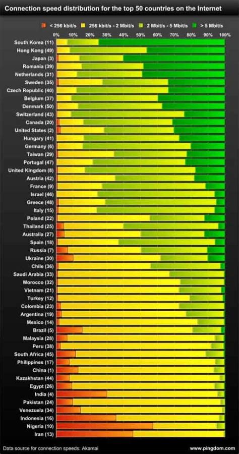 internet-speed-european-countries