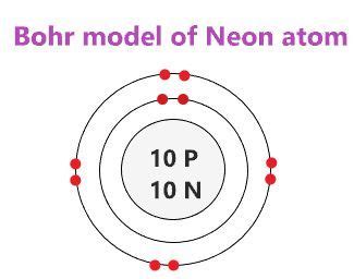 Bohr model of the Neon atom - How to draw Neon(Ne) Bohr diagram?