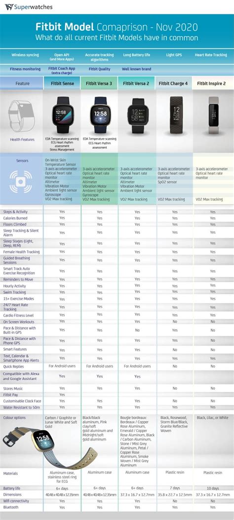 fitbit tracker comparison - www.summafinance.com