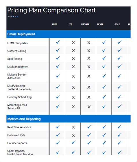 35+ Comparison Chart Templates - Word, Excel, PDF | Free & Premium ...